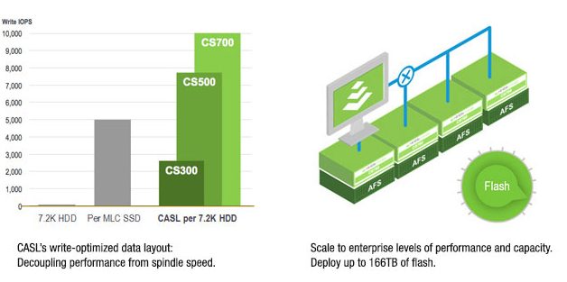 Adaptive flash