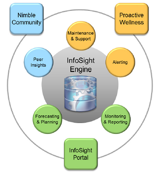 InfoSight-Engine