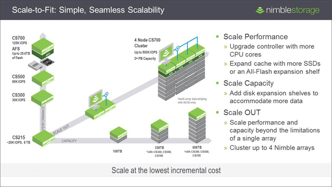 Take the guesswork out of scaling VDI