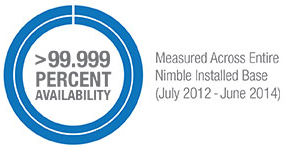 99 percent availability