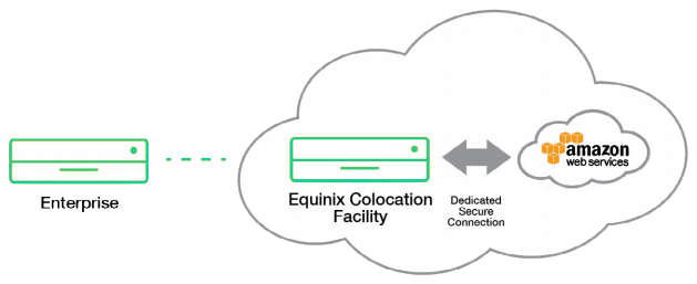 Nimble Cloud-Connected Storage for Amazon Web Services