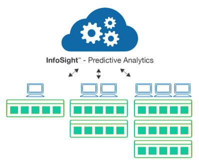 Predictive Flash Platform