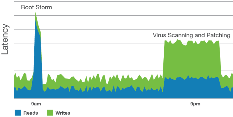 Deliver a superior VDI user experience