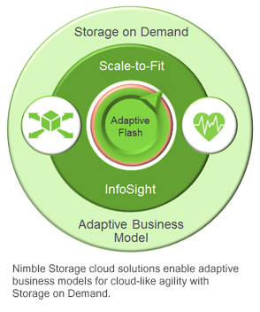 cloud storage on demand