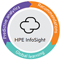 HPE InfoSight