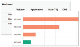 What-if sizing for new infrastructure