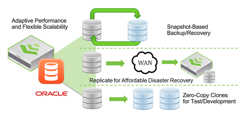 Oracle Diagram